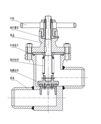 手動波紋管截止閥.png