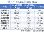 2026年车企销量目标展望：各大品牌雄心勃勃，市场格局将如何演变？